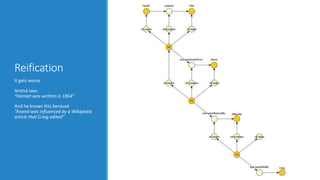 Reification
It gets worse
Anand says:
“Hamlet was written in 1854”
And he knows this because
“Anand was influenced by a Wikipedia
article that Craig edited”
 