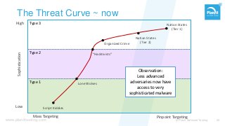 www.planittesting.com
Type 1
Type 2
The Threat Curve ~ now
© Planit Software Testing 23
Type 3
Script Kiddies
Lone Wolves
Organized Crime
“Hacktivists”
Nation States
(Tier 2)
Nation States
(Tier 1)
Mass Targeting Pinpoint Targeting
High
Sophistication
Low
Observation:
Less advanced
adversaries now have
access to very
sophisticated malware
 