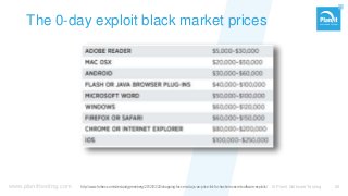 www.planittesting.com
The 0-day exploit black market prices
© Planit Software Testing 26http://www.forbes.com/sites/andygreenberg/2012/03/23/shopping-for-zero-days-an-price-list-for-hackers-secret-software-exploits/
 