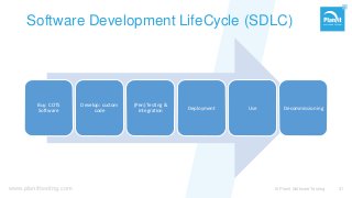 www.planittesting.com
Software Development LifeCycle (SDLC)
Buy: COTS
Software
Develop: custom
code
(Pen) Testing &
Integration
Deployment Use Decommissioning
© Planit Software Testing 31
 