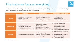 www.planittesting.com
This is why we focus on everything
Benefit from our extensive catalogue of security testing, bespoke consulting and training services to ensure the security of your
applications, infrastructure and compliance with rules and regulations.
© Planit Software Testing 39
Software Infrastructure Operational & Regulatory
Testing
• OWASP ASVS certification
• OWASP Top-10 test
• Code Audit
• Ethical hacking penetration
Test
• Vulnerability Assessment
• Verifying policy
implementations
• Architecture design review
Consulting
• Security in the SDLC
• Secure Coding principles
• Secure architecture principles
• Secure configuration
benchmarks
• Configuration principles
• Secure architecture principles
• Security policy design
• Information Security
Management System
establishment
• Secure operating procedures
Training • Secure software development
• Secure engineering
• Security through architecture
• Defence in depth
• Introduction to information
security
• Local and global standards
(NZISM/ISO27001)
• The human firewall
 