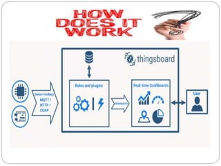 Introduction to Things board (An Open Source IoT Cloud Platform) | PPTX