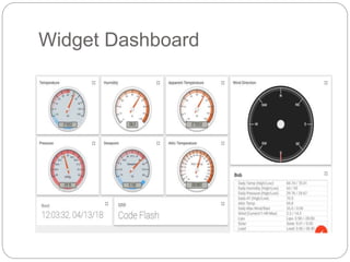 Introduction to Things board (An Open Source IoT Cloud Platform) | PPTX