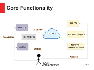 Thingsboard IoT Platform - A Quick Tour | PDF