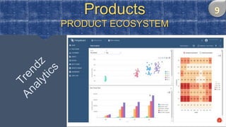 Products
PRODUCT ECOSYSTEM
 