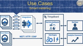 Use Cases
Smart metering
 