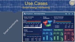 Use Cases
Smart energy monitoring
 