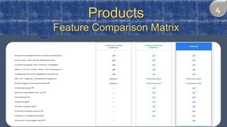 Products
Feature Comparison Matrix
 
