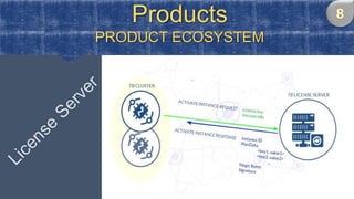Products
PRODUCT ECOSYSTEM
 