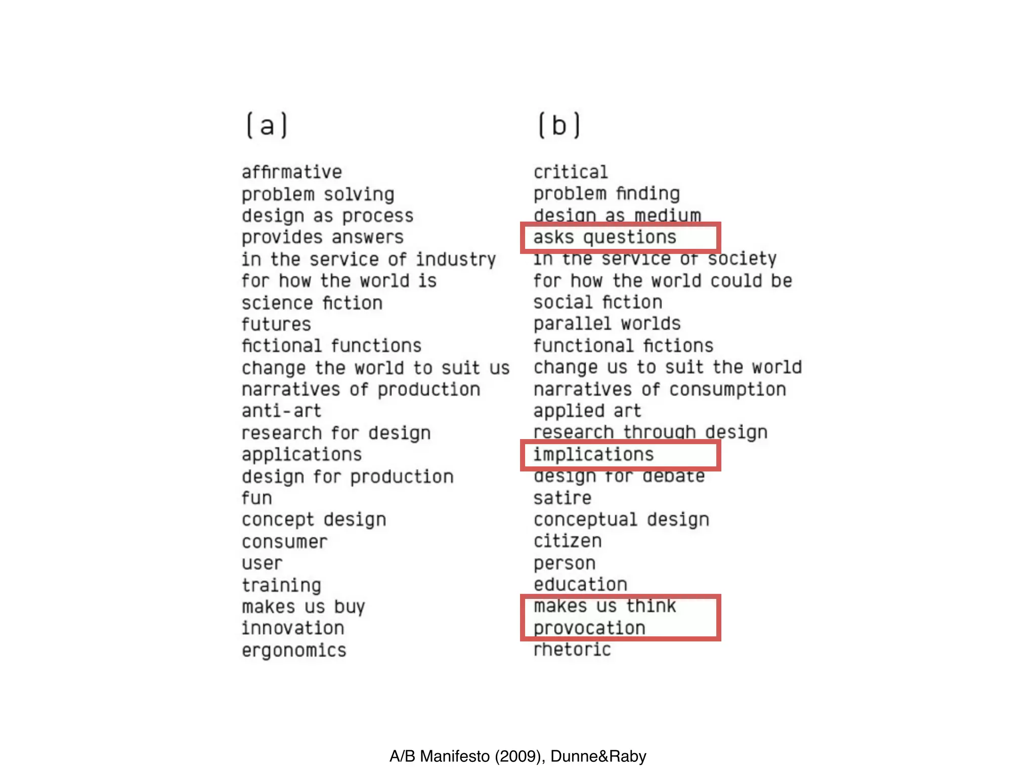 A/B Manifesto (2009), Dunne&Raby
 