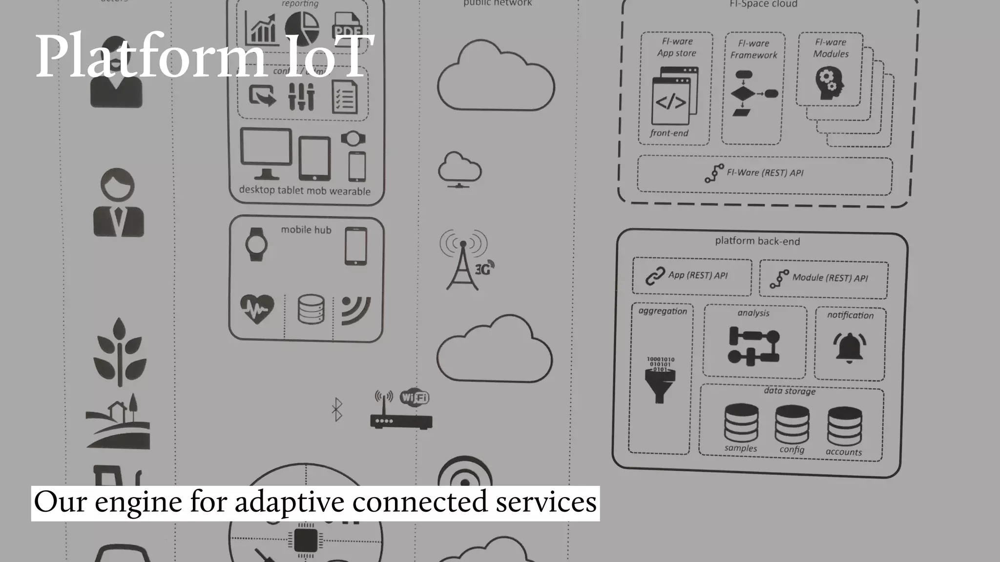 Platform IoT
Our engine for adaptive connected services
 