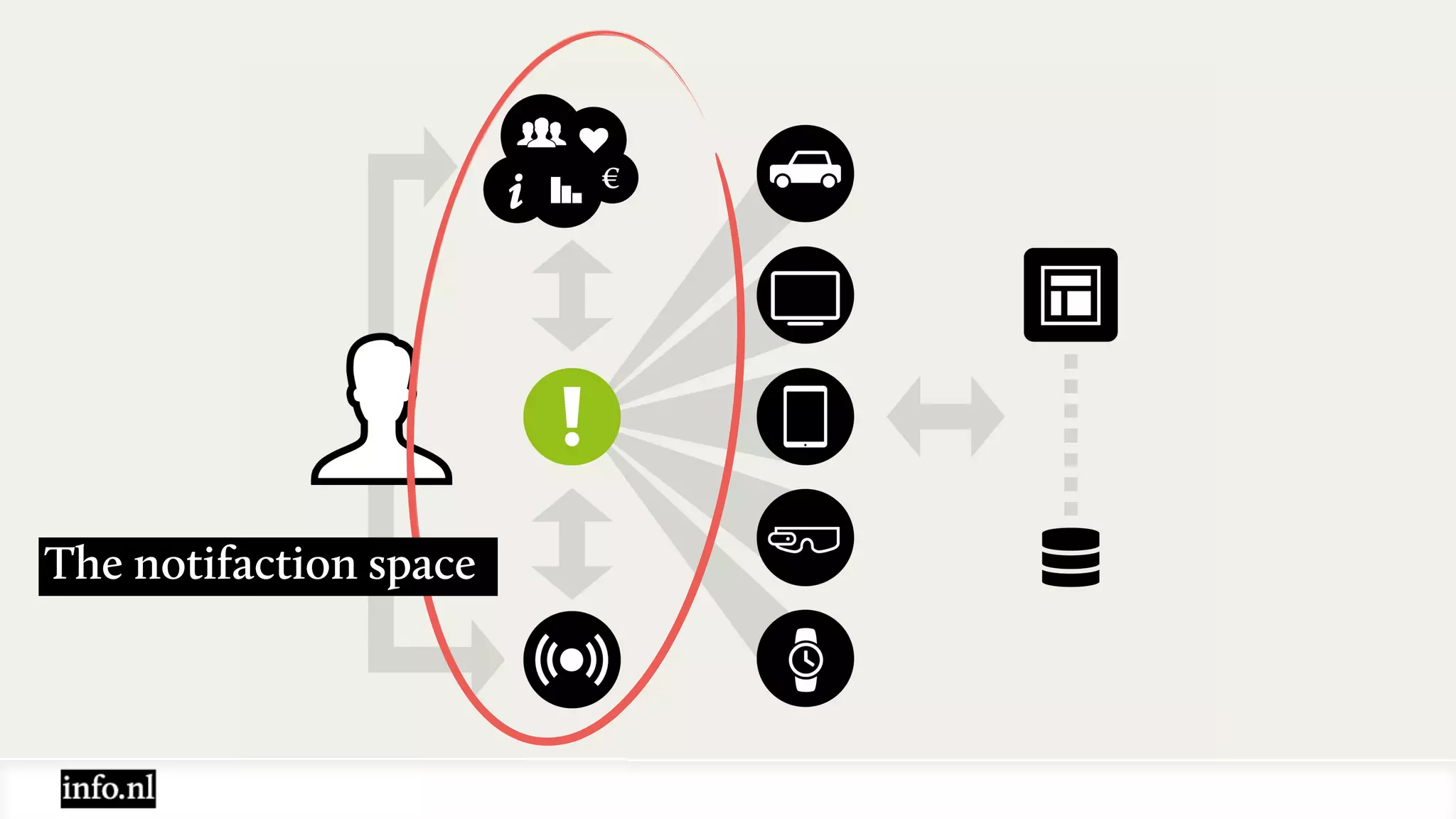 The notifaction space
 