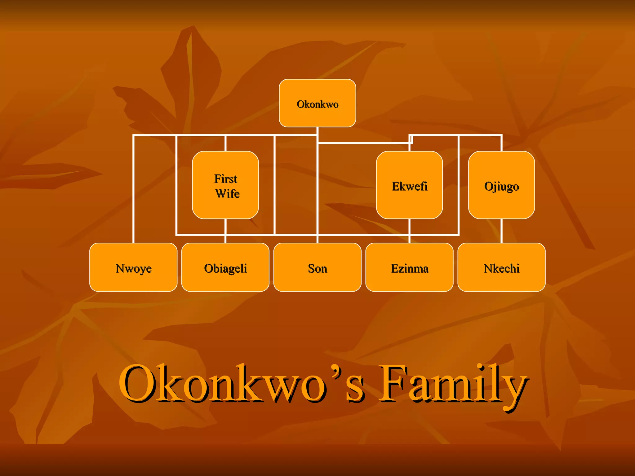 Okonkwo’s Family Okonkwo First Wife Ezinma Ekwefi Ojiugo Nwoye Obiageli Son Nkechi 