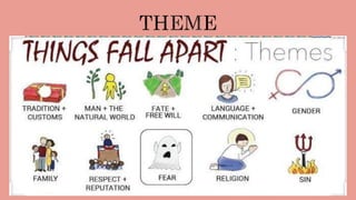 Things fall apart | PPTX