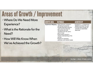 Russ Unger | @russu | GE Capital Americas
Areas of Growth / Improvement
• Where DoWeNeedMore
Experience?
• Whatis theRationaleforthe
Need?
• HowWillWeKnowWhen
We’veAchievedtheGrowth?
Experience Mapping
GROWTH AREA RATIONALE ACHIEVED BY
•Gets everyone involved in
identifying touchpoints
•Visually describes what the
user’s journey looks like
•Tell stories and craft
narratives from the user’s
point of view
•Orient teams around a
shared understanding of the
journey
•Expand on scenarios,
personas, and mental models
•Engaging in 1-3 Experience
Mapping activities this year
•Proving value through the
activities by stakeholder
approvals
 