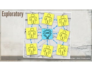 Russ Unger | @russu | GE Capital Americas
Exploratory
 