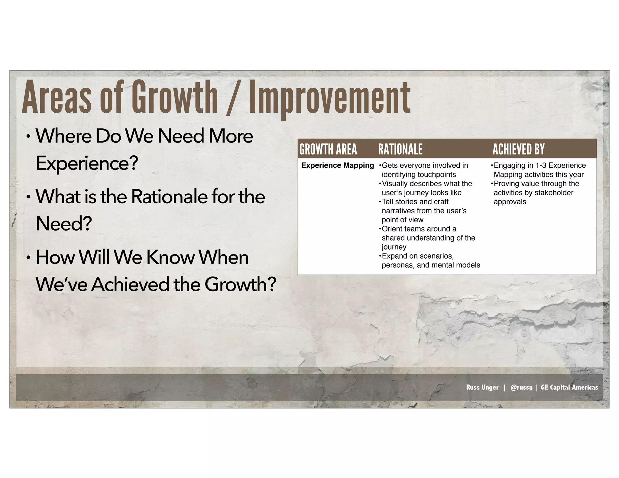 Russ Unger | @russu | GE Capital Americas
Areas of Growth / Improvement
• WhereDoWeNeed More
Experience?
• WhatistheRationale forthe
Need?
• HowWillWeKnowWhen
We’veAchievedtheGrowth?
Experience Mapping
GROWTH AREA RATIONALE ACHIEVED BY
•Gets everyone involved in
identifying touchpoints
•Visually describes what the
user’s journey looks like
•Tell stories and craft
narratives from the user’s
point of view
•Orient teams around a
shared understanding of the
journey
•Expand on scenarios,
personas, and mental models
•Engaging in 1-3 Experience
Mapping activities this year
•Proving value through the
activities by stakeholder
approvals
 