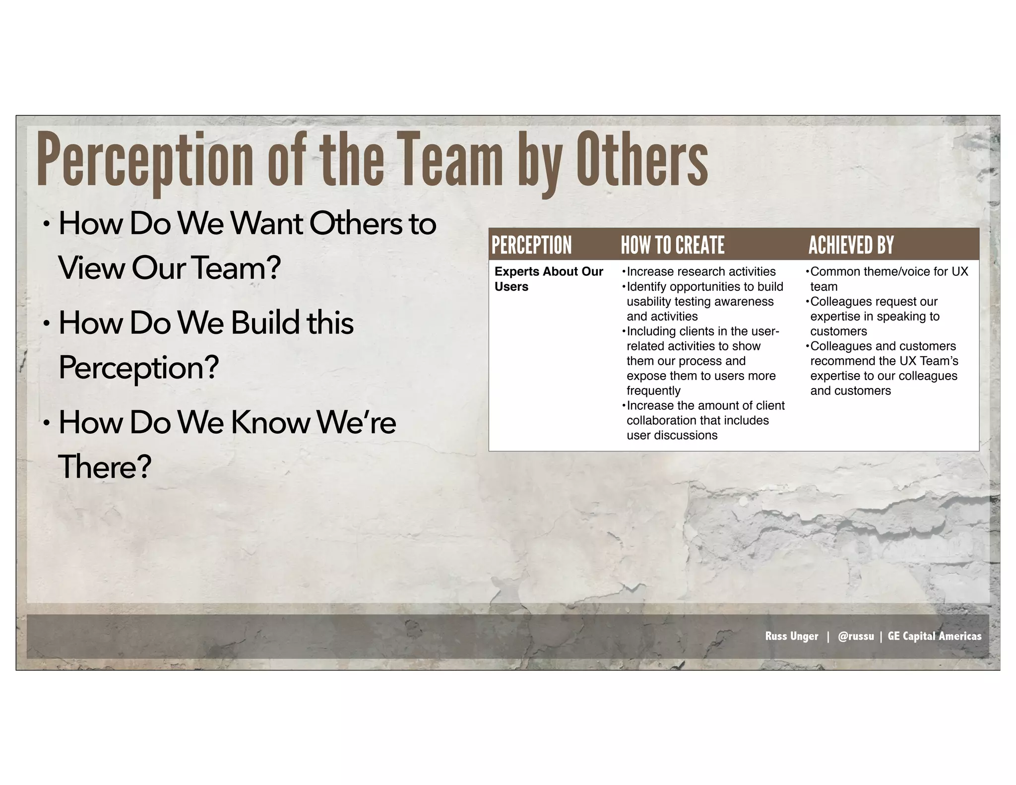 Russ Unger | @russu | GE Capital Americas
Perception of the Team by Others
• HowDoWeWantOthersto
ViewOurTeam?
• HowDoWeBuildthis
Perception?
• HowDoWeKnowWe’re
There?
Experts About Our
Users
PERCEPTION HOW TO CREATE ACHIEVED BY
•Increase research activities
•Identify opportunities to build
usability testing awareness
and activities
•Including clients in the user-
related activities to show
them our process and
expose them to users more
frequently
•Increase the amount of client
collaboration that includes
user discussions
•Common theme/voice for UX
team
•Colleagues request our
expertise in speaking to
customers
•Colleagues and customers
recommend the UX Team’s
expertise to our colleagues
and customers
 