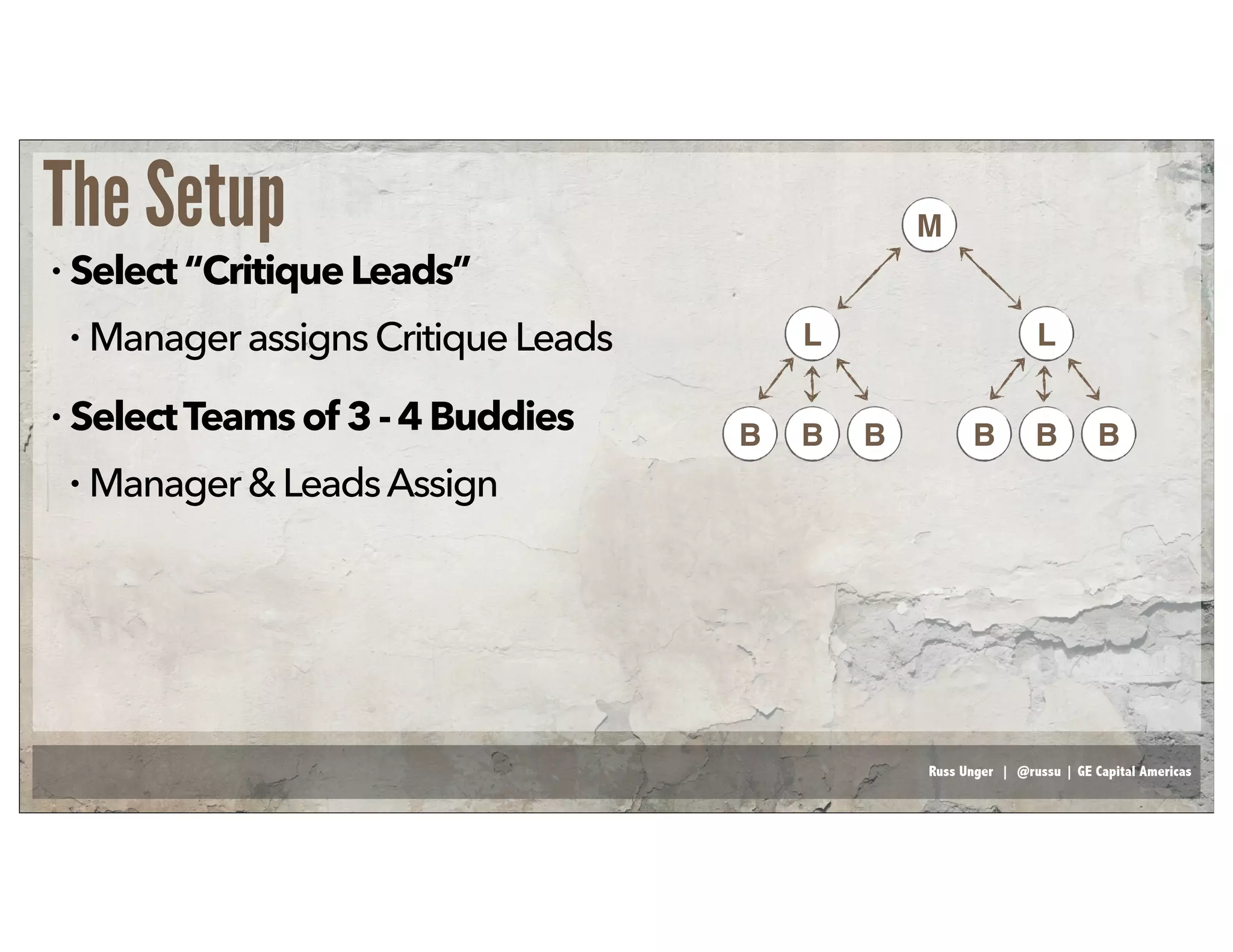 Russ Unger | @russu | GE Capital Americas
The Setup
L
BBB
L
BBB
M
• Select“CritiqueLeads”
• Manager assignsCritique Leads
• SelectTeamsof 3-4 Buddies
• Manager &LeadsAssign
 