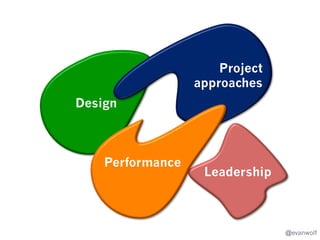 What constitutes meaningful notice
to customers?
By industry/segment
By geography
By age

@evanwolf

 