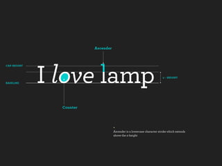 Ascender



CAP HEIGHT



                                                                       x - HEIGHT

BASELINE




             Counter




                                  +
                                  Ascender is a lowercase character stroke which extends
                                  above the x-height
 