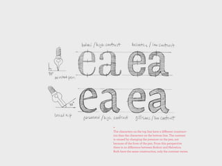 +
The characters on the top line have a diﬀerent construct-
ion than the characters on the bottom line. The contrast
is caused by changing the pressure on the pen, not
because of the form of the pen. From this perspective
there is no diﬀerence between Bodoni and Helvetica.
Both have the same construction, only the contrast varies.
 