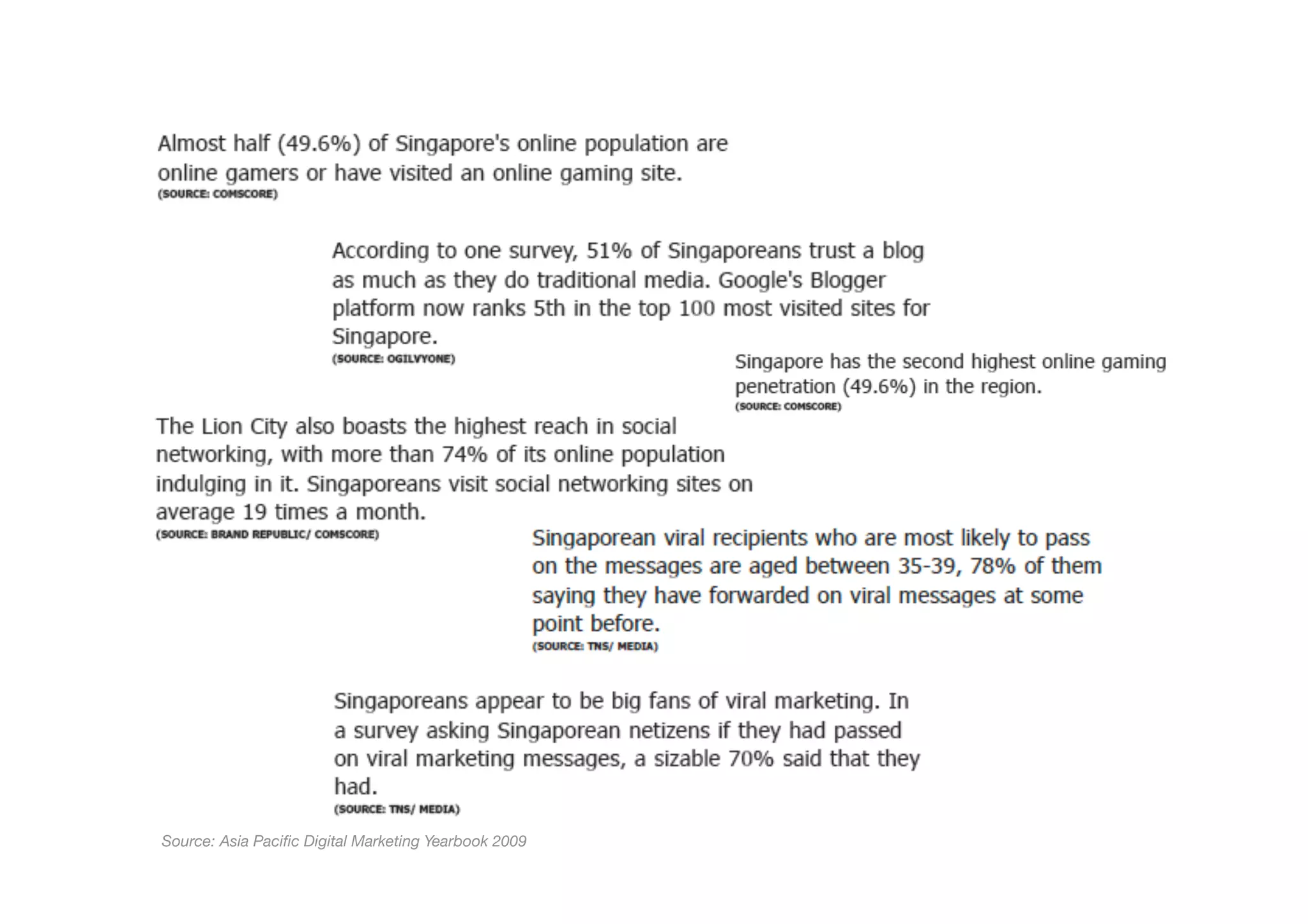 Source: Asia Paciﬁc Digital Marketing Yearbook 2009
 