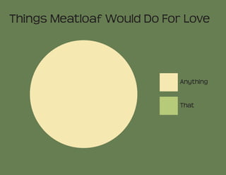 Things Meatloaf Would Do For Love



                            Anything


                            That
 
