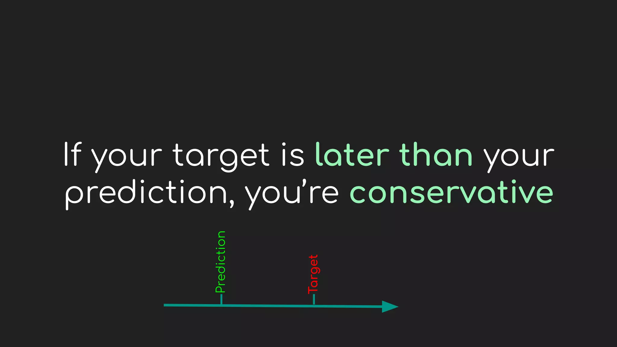 If your target is later than your
prediction, you’re conservative
Prediction
Target
 
