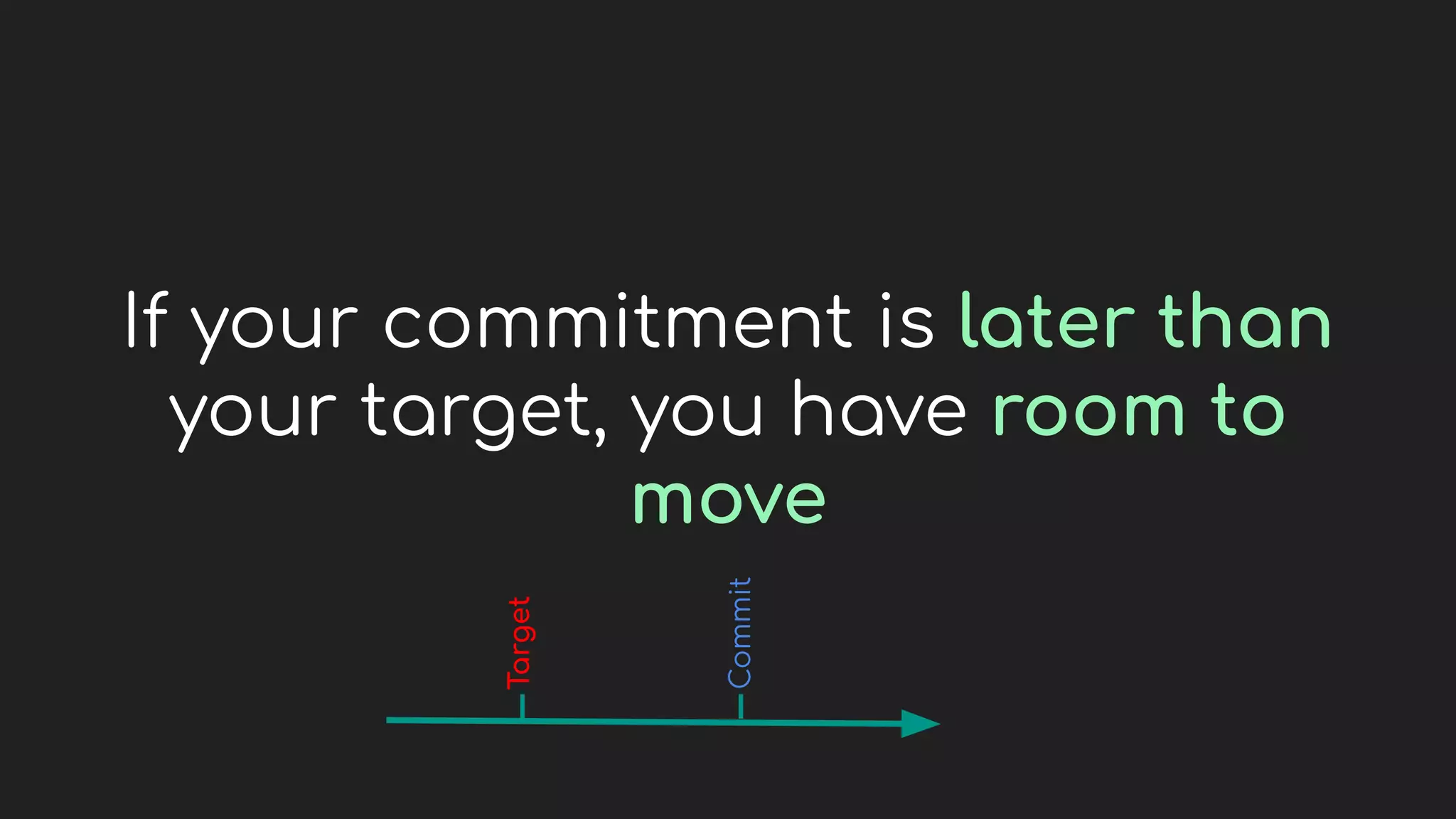 If your commitment is later than
your target, you have room to
move
Commit
Target
 