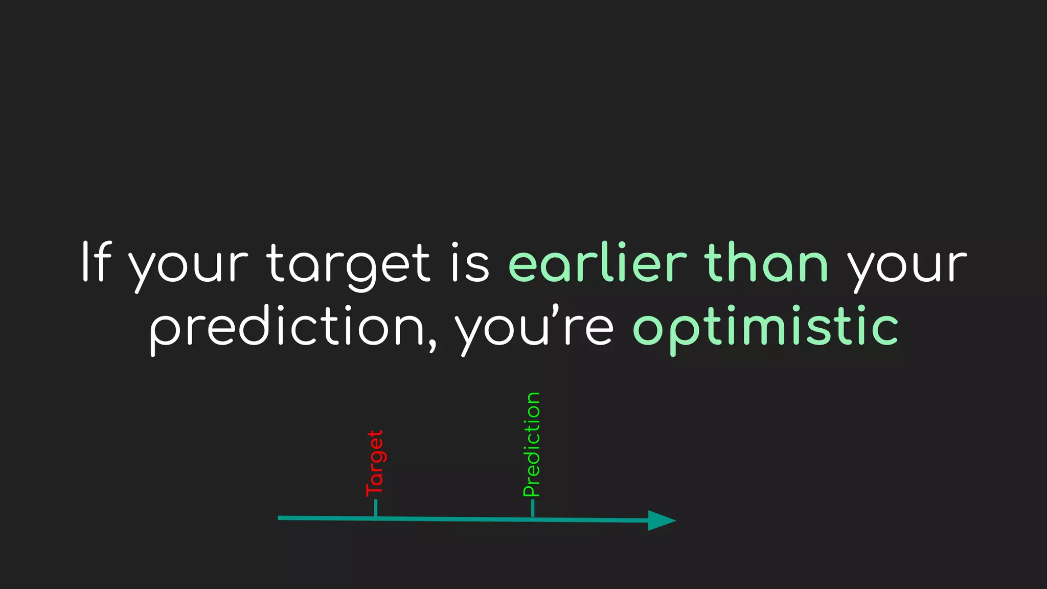 If your target is earlier than your
prediction, you’re optimistic
Prediction
Target
 