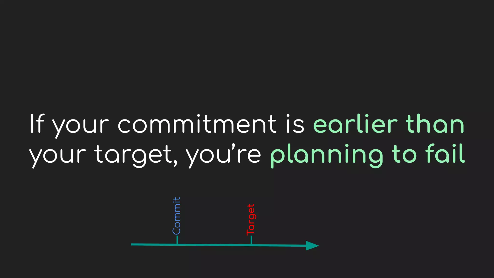 If your commitment is earlier than
your target, you’re planning to fail
Commit
Target
 