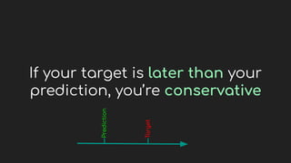 If your target is later than your
prediction, you’re conservative
Prediction
Target
 