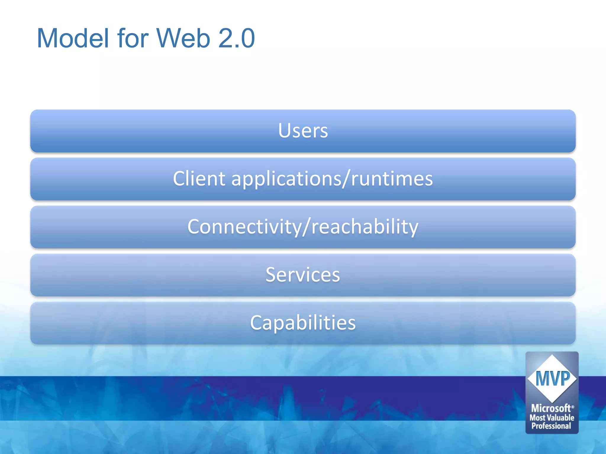 Model for Web 2.0


                     Users

          Client applications/runtimes

           Connectivity/reachability

                    Services

                  Capabilities
 