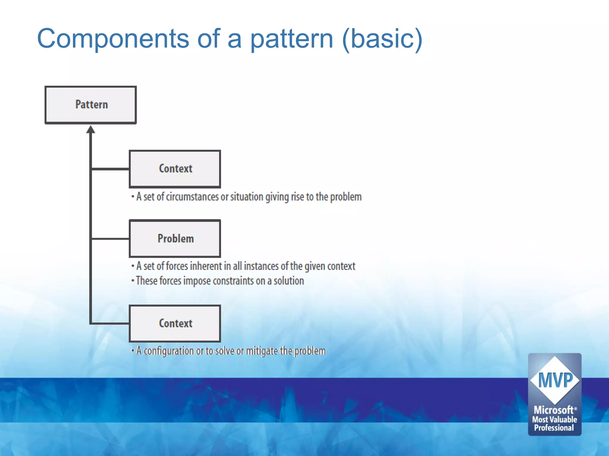 Components of a pattern (basic)
 