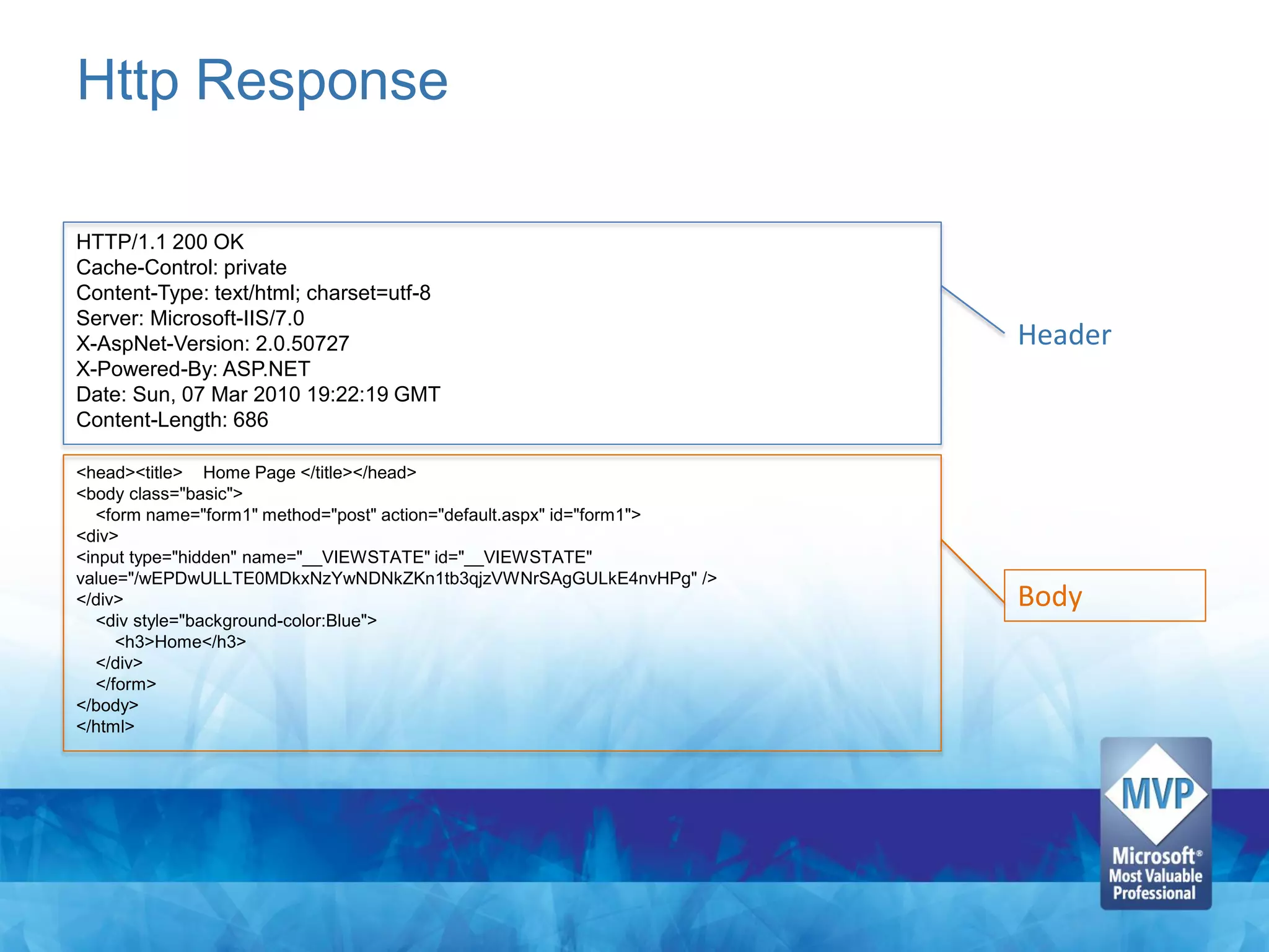 Http Response

HTTP/1.1 200 OK
Cache-Control: private
Content-Type: text/html; charset=utf-8
Server: Microsoft-IIS/7.0
X-AspNet-Version: 2.0.50727                                             Header
X-Powered-By: ASP.NET
Date: Sun, 07 Mar 2010 19:22:19 GMT
Content-Length: 686

<head><title> Home Page </title></head>
<body class="basic">
   <form name="form1" method="post" action="default.aspx" id="form1">
<div>
<input type="hidden" name="__VIEWSTATE" id="__VIEWSTATE"
value="/wEPDwULLTE0MDkxNzYwNDNkZKn1tb3qjzVWNrSAgGULkE4nvHPg" />
</div>                                                                  Body
   <div style="background-color:Blue">
      <h3>Home</h3>
   </div>
   </form>
</body>
</html>
 
