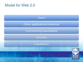 Model for Web 2.0


                     Users

          Client applications/runtimes

           Connectivity/reachability

                    Services

                  Capabilities
 