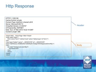 Http Response

HTTP/1.1 200 OK
Cache-Control: private
Content-Type: text/html; charset=utf-8
Server: Microsoft-IIS/7.0
X-AspNet-Version: 2.0.50727                                             Header
X-Powered-By: ASP.NET
Date: Sun, 07 Mar 2010 19:22:19 GMT
Content-Length: 686

<head><title> Home Page </title></head>
<body class="basic">
   <form name="form1" method="post" action="default.aspx" id="form1">
<div>
<input type="hidden" name="__VIEWSTATE" id="__VIEWSTATE"
value="/wEPDwULLTE0MDkxNzYwNDNkZKn1tb3qjzVWNrSAgGULkE4nvHPg" />
</div>                                                                  Body
   <div style="background-color:Blue">
      <h3>Home</h3>
   </div>
   </form>
</body>
</html>
 