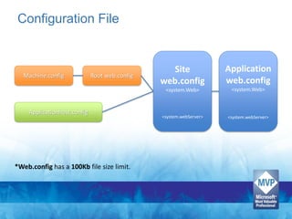 Configuration File


                                                 Site               Application
   Machine.config            Root web.config
                                               web.config           web.config
                                                <system.Web>         <system.Web>



    Applicationhost.config
                                               <system.webServer>   <system.webServer>




*Web.config has a 100Kb file size limit.
 