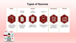 Types of Sources
 