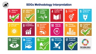 MJU Things to do for SDGs Impact Ranking 2022 | PDF
