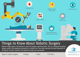 Things to Know About Robotic Surgery
