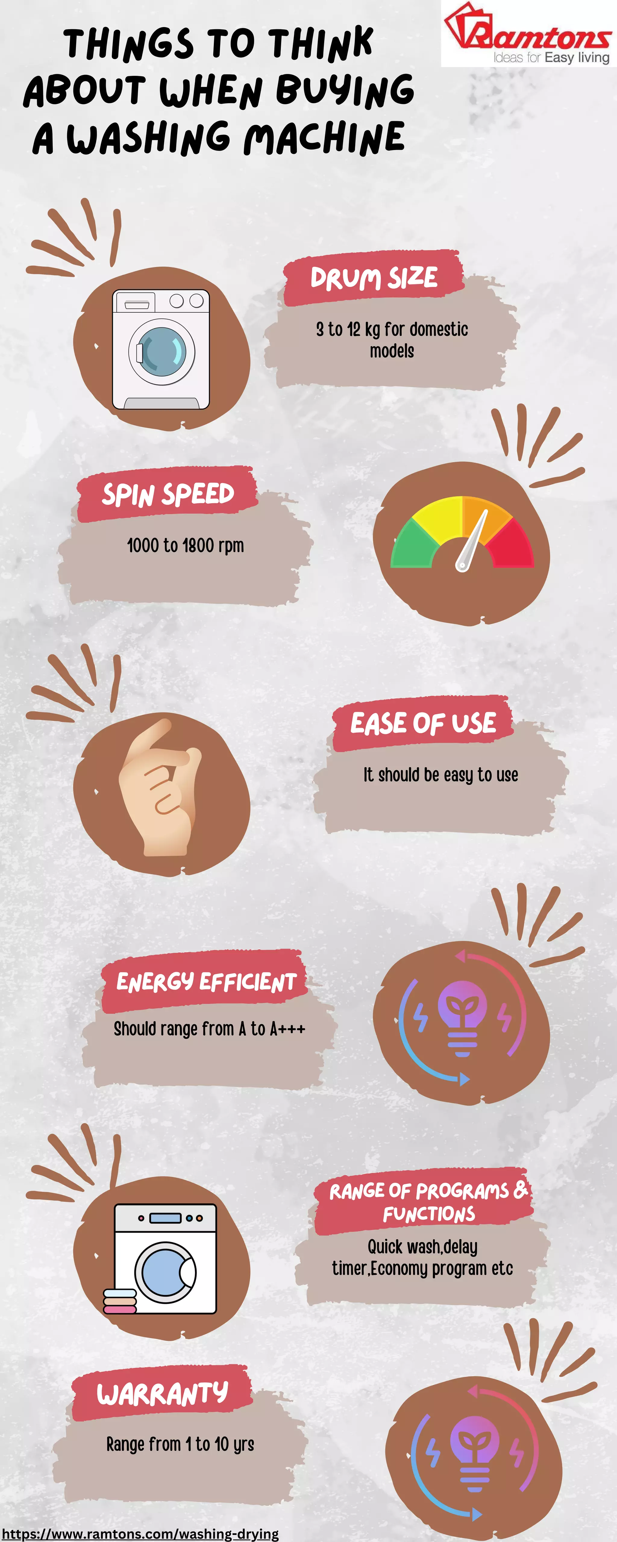 Things to Consider Before Buying Washing Machine Ramtons PDF