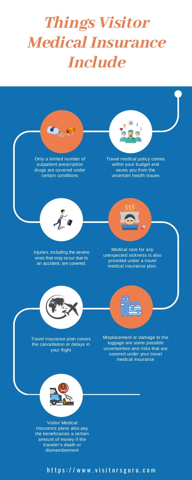 Things Your Visitor Medical Insurance Coverage Must Include