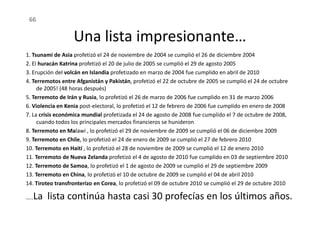 1. Tsunami de Asia profetizó el 24 de noviembre de 2004 se cumplió el 26 de diciembre 2004
2. El huracán Katrina profetizó el 20 de julio de 2005 se cumplió el 29 de agosto 2005
3. Erupción del volcán en Islandia profetizado en marzo de 2004 fue cumplido en abril de 2010
4. Terremotos entre Afganistán y Pakistán, profetizó el 22 de octubre de 2005 se cumplió el 24 de octubre
de 2005! (48 horas después)
5. Terremoto de Irán y Rusia, lo profetizó el 26 de marzo de 2006 fue cumplido en 31 de marzo 2006
6. Violencia en Kenia post-electoral, lo profetizó el 12 de febrero de 2006 fue cumplido en enero de 2008
7. La crisis económica mundial profetizada el 24 de agosto de 2008 fue cumplido el 7 de octubre de 2008,
Una lista impresionante…
66
7. La crisis económica mundial profetizada el 24 de agosto de 2008 fue cumplido el 7 de octubre de 2008,
cuando todos los principales mercados financieros se hunideron
8. Terremoto en Malawi , lo profetizó el 29 de noviembre de 2009 se cumplió el 06 de diciembre 2009
9. Terremoto en Chile, lo profetizó el 24 de enero de 2009 se cumplió el 27 de febrero 2010
10. Terremoto en Haití , lo profetizó el 28 de noviembre de 2009 se cumplió el 12 de enero 2010
11. Terremoto de Nueva Zelanda profetizó el 4 de agosto de 2010 fue cumplido en 03 de septiembre 2010
12. Terremoto de Samoa, lo profetizó el 1 de agosto de 2009 se cumplió el 29 de septiembre 2009
13. Terremoto en China, lo profetizó el 10 de octubre de 2009 se cumplió el 04 de abril 2010
14. Tiroteo transfronterizo en Corea, lo profetizó el 09 de octubre 2010 se cumplió el 29 de octubre 2010
…..La lista continúa hasta casi 30 profecías en los últimos años.
 