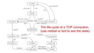 The life-cycle of a TCP connection. 
(use netstat or lsof to see the state) 
 