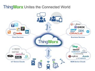 Things
Peopl
e
Unites the Connected World
IoT Device Clouds
Cloud Services Business Services
M2M Device Clouds
 