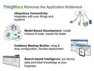 Ubiquitous Connectivity:
integrates with your things and
systems
Storage
RelationshipsThings
Model-Based Development: model
instead of code, create10x faster
Codeless Mashup Builder: drag &
drop configuration, flexible deployment
Search-based Intelligence: put device
data and tribal knowledge at your
fingertips
Removes the Application Bottleneck
 