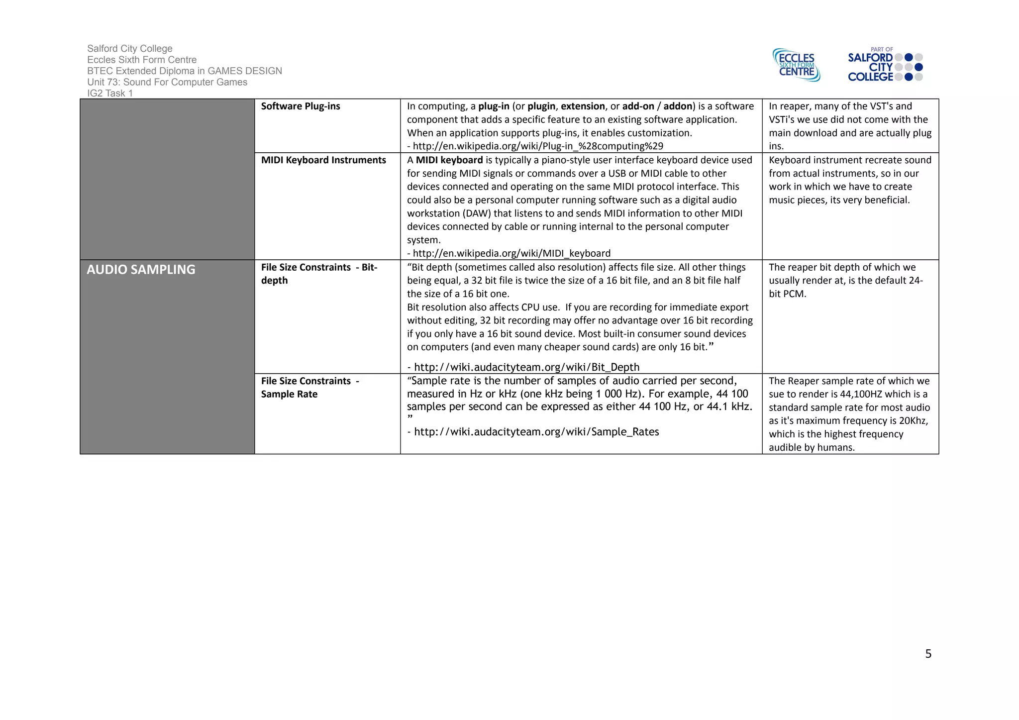 Salford City College
Eccles Sixth Form Centre
BTEC Extended Diploma in GAMES DESIGN
Unit 73: Sound For Computer Games
IG2 Task 1
Software Plug-ins In computing, a plug-in (or plugin, extension, or add-on / addon) is a software
component that adds a specific feature to an existing software application.
When an application supports plug-ins, it enables customization.
- http://en.wikipedia.org/wiki/Plug-in_%28computing%29
In reaper, many of the VST's and
VSTi's we use did not come with the
main download and are actually plug
ins.
MIDI Keyboard Instruments A MIDI keyboard is typically a piano-style user interface keyboard device used
for sending MIDI signals or commands over a USB or MIDI cable to other
devices connected and operating on the same MIDI protocol interface. This
could also be a personal computer running software such as a digital audio
workstation (DAW) that listens to and sends MIDI information to other MIDI
devices connected by cable or running internal to the personal computer
system.
- http://en.wikipedia.org/wiki/MIDI_keyboard
Keyboard instrument recreate sound
from actual instruments, so in our
work in which we have to create
music pieces, its very beneficial.
AUDIO SAMPLING File Size Constraints - Bit-
depth
“Bit depth (sometimes called also resolution) affects file size. All other things
being equal, a 32 bit file is twice the size of a 16 bit file, and an 8 bit file half
the size of a 16 bit one.
Bit resolution also affects CPU use. If you are recording for immediate export
without editing, 32 bit recording may offer no advantage over 16 bit recording
if you only have a 16 bit sound device. Most built-in consumer sound devices
on computers (and even many cheaper sound cards) are only 16 bit.”
- http://wiki.audacityteam.org/wiki/Bit_Depth
The reaper bit depth of which we
usually render at, is the default 24-
bit PCM.
File Size Constraints -
Sample Rate
“Sample rate is the number of samples of audio carried per second,
measured in Hz or kHz (one kHz being 1 000 Hz). For example, 44 100
samples per second can be expressed as either 44 100 Hz, or 44.1 kHz.
”
- http://wiki.audacityteam.org/wiki/Sample_Rates
The Reaper sample rate of which we
sue to render is 44,100HZ which is a
standard sample rate for most audio
as it's maximum frequency is 20Khz,
which is the highest frequency
audible by humans.
5
 