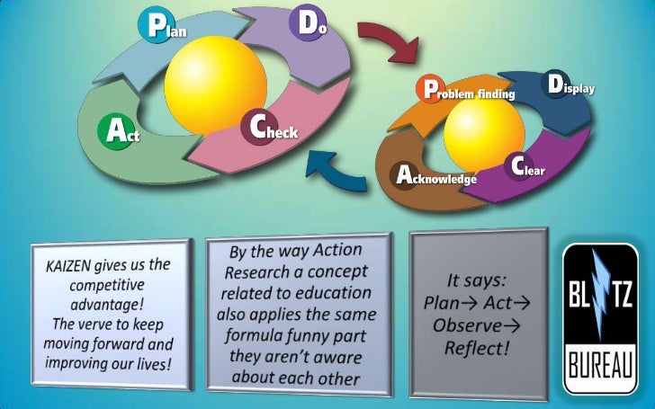 Thinking Skills Slide 16